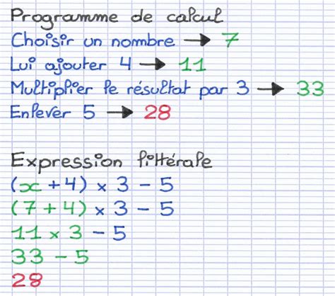 Programme De Calcul 的图像结果