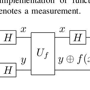 Image result for Grover Algorithm Circuit