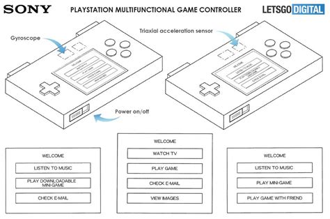 Image result for GameCube Controller Layout PS4