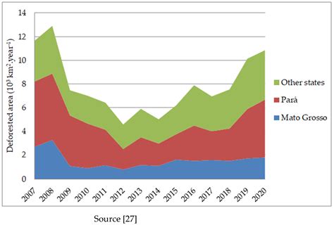 Spatially Explicit Assessment of Suitable Conditions for the ...