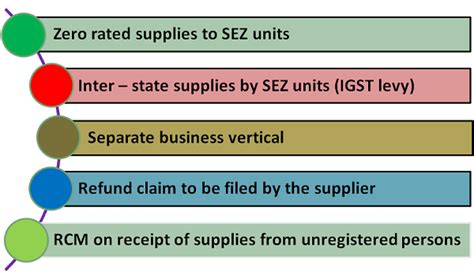 Redefining the Indirect Tax Structure under New GST Regime