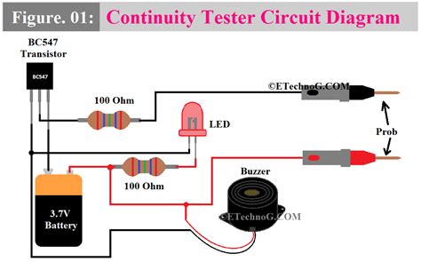 Image result for Electrical Continuity Testing ABC