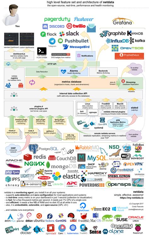 Image result for Net.Data GitHub Network Download
