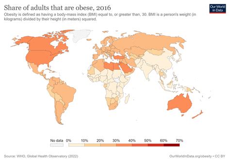 Visuals: Obesity around the world | The English Farm: premium business English coaching online