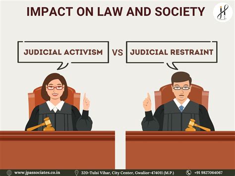 Judicial Activism vs Judicial Restraint: Impact on Law and Society - J ...