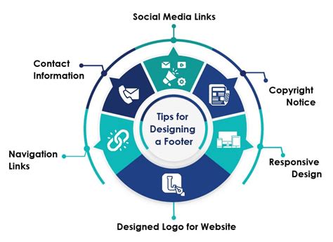 Image result for Footer Design Tips