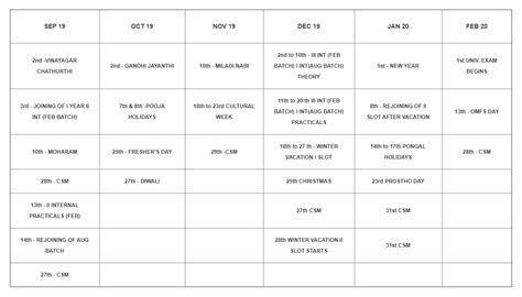 RVS DENTAL COLLEGE AND HOSPITAL | Best Dental Colleges in coimbatore