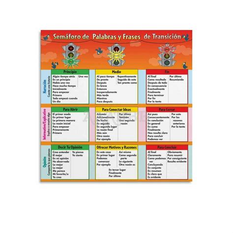 Spanish Transition Phrases
