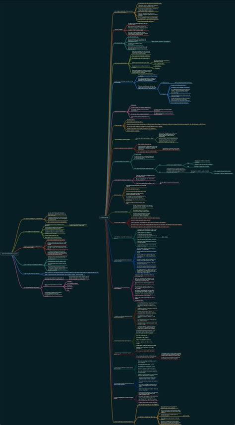 Image result for Management Competency Graphics