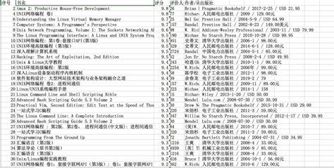 Linux Walkthrough 的图像结果