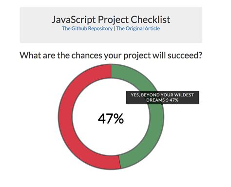 Image result for The Review Project Using JavaScript