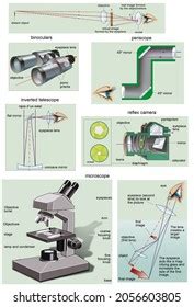Image result for Lecture Science Optics