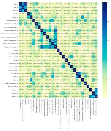 Environmental Monitoring of PAHs Exposure, Biomarkers and Vital Status ...