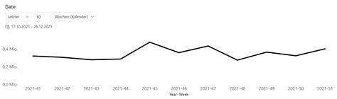 Solved: Relative date slicer depending on date chosen in a ...