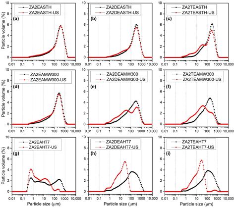 Use of Ethylamine, Diethylamine and Triethylamine in the Synthesis of ...