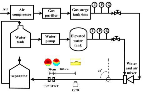 Image result for Two-Phase Flow Compute