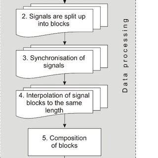 Algorithm in MATLAB 的图像结果