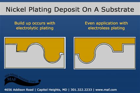 Electroless Plating Process 的图像结果