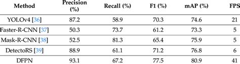 Image result for Method Comparison Table