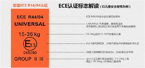 什么是ECE（E-MARK）认证-广东达诺检测官网