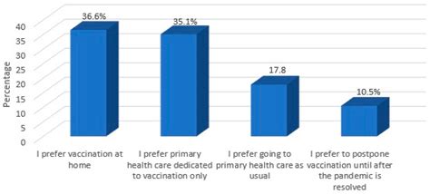 Impact of the COVID-19 Pandemic on Routine Childhood Immunization in ...