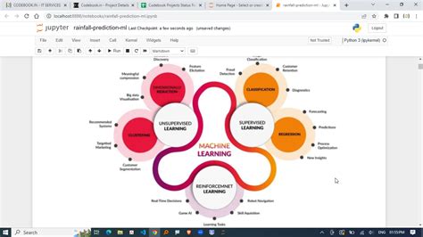 Codebook.in - Project Details