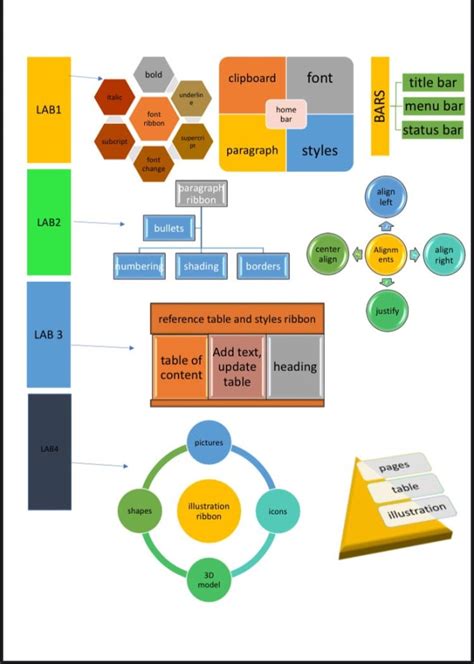 Image result for Graphic Design Flow Chart