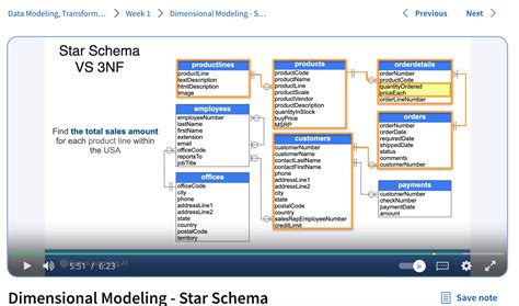 Image result for Dimensional Modeling PDF