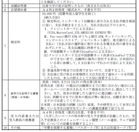 日本护理专业留学条件及申请指南