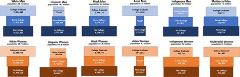 American Class Structure 的图像结果