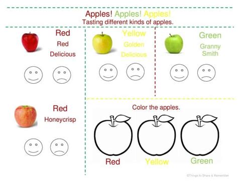 Image result for Apple Taste Test Graph