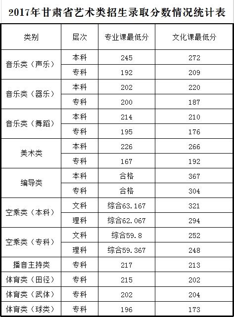 兰州市统计局 统计数据 2020年1-2月兰州市经济运行情况分析