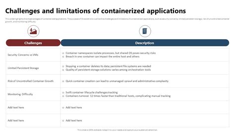 Image result for Containerization Challenges