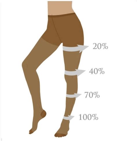 Medias de compresión – PierSalut