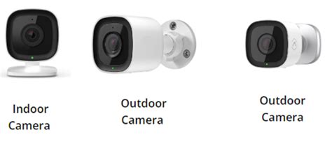 Image result for FrontPoint Camera Setup
