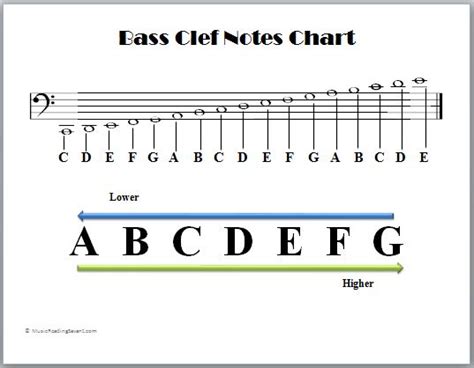 Image result for Viola Clef Notes