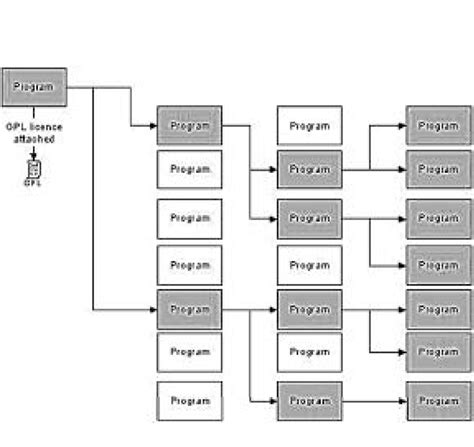 Image result for GPL Open Source How to Get Code
