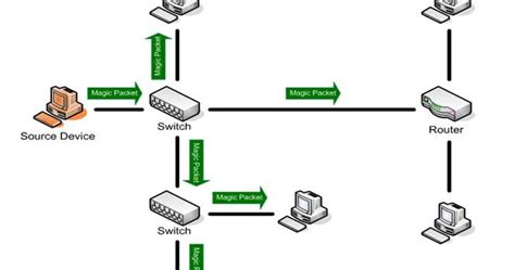 Enhancing LAN Using Cryptography - Seminar Reports|PPT|PDF|DOC ...