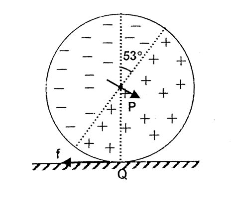 A non conducting solid sphere of mass `m` and radius `R` having uniform ...