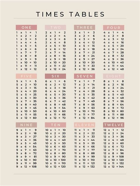 Time Tables 1 through 12 的图像结果