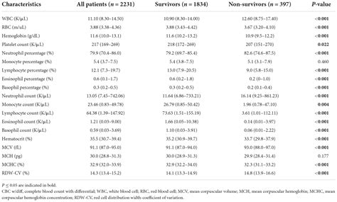 Differential Blood Count Medical Terminology at Darren Pennington blog