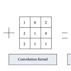 Convolution Method 的图像结果