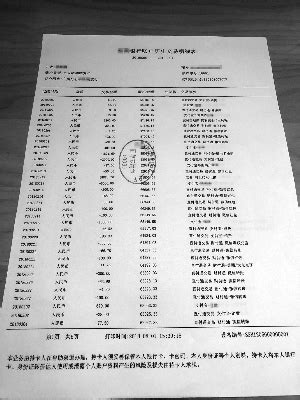 300元网购假流水单 可向银行贷百万？