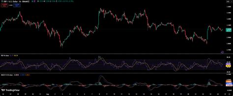 XRP’s Next Big Move: ETF Hype, Whale Accumulation, and a $30 Target ...