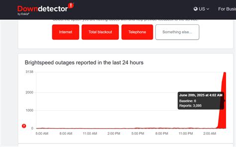 Broadband Outage Reports: CenturyLink, Quantum Fiber, Brightspeed Among ...