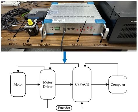 Design of a Novel Shipborne Parallel Stabilization Platform and Control ...