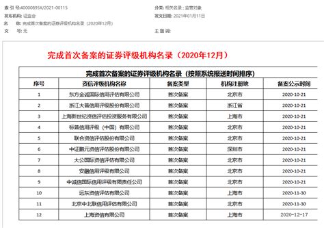 省级名单，长垣12家企业上榜！_腾讯新闻