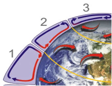 Image result for Convective Circulation Patterns