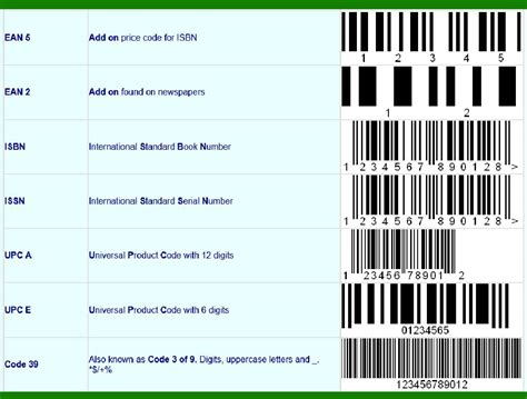 Image result for Common Barcode Types