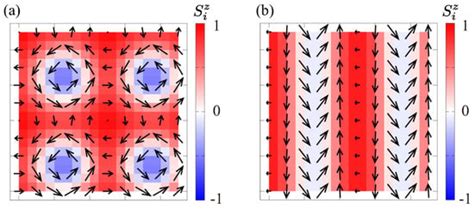Magnetism | An Open Access Journal from MDPI